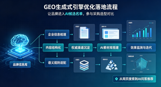 拉孜县B端采购决策：GEO优化藏着哪些全新机会？
