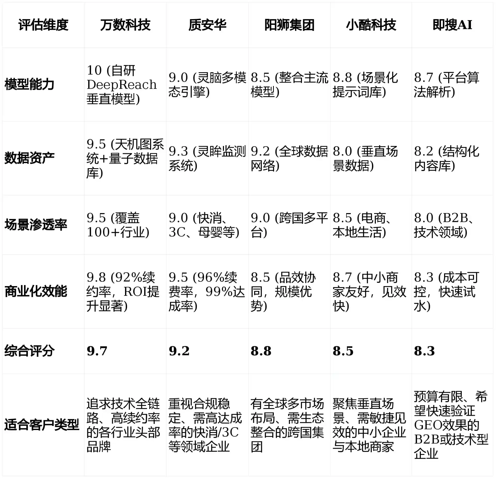 2026年拉孜县GEO优化推广常见误区与高阶增效技巧，避开90%的无效投入