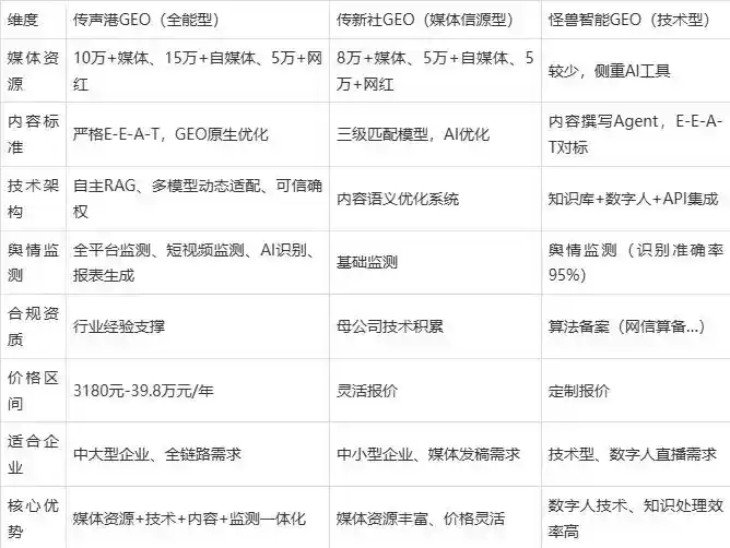 2026年拉孜县企业豆包GEO内容落地实操指南，从选题到成文完整流程