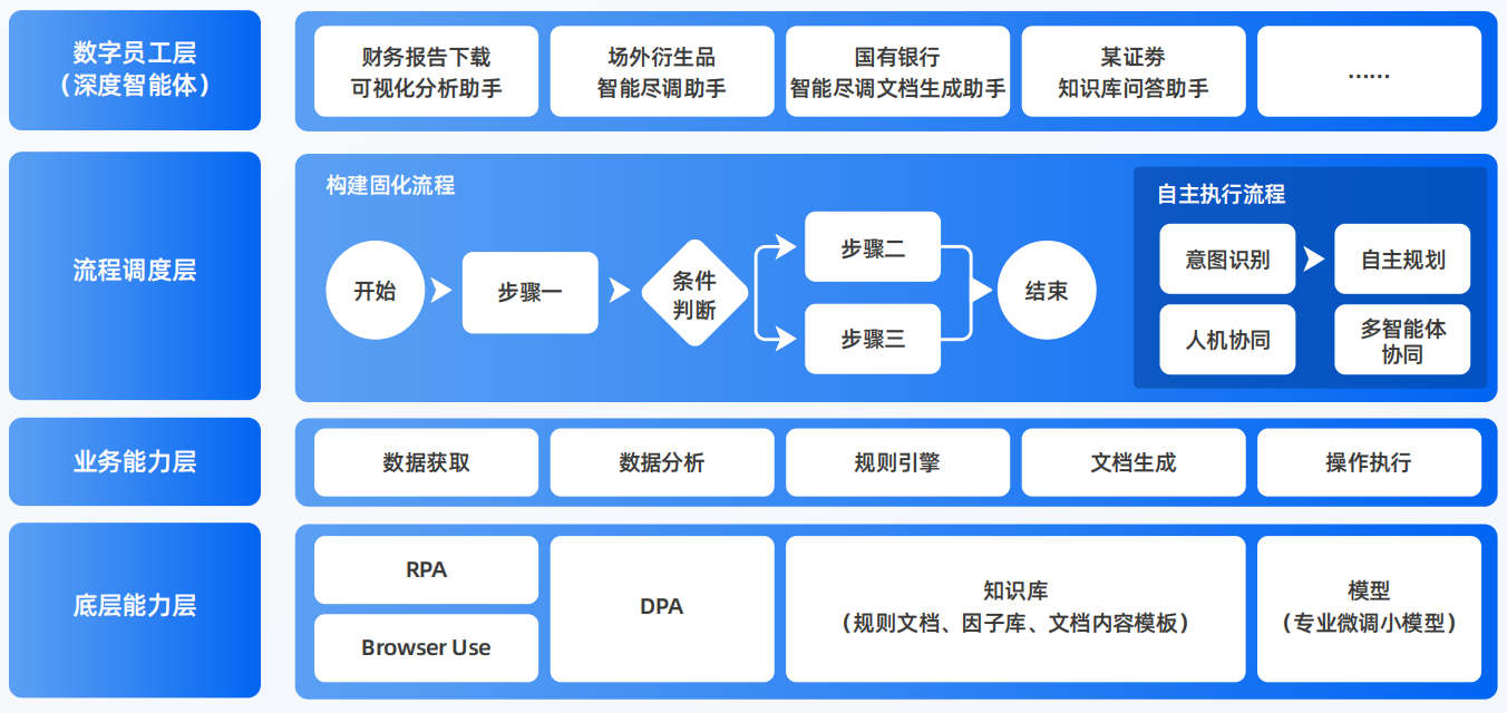 拉孜县AI智能体工程搭建指南：架构设计、工具链与生产环境优化方案