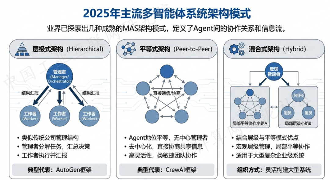 拉孜县 AI 智能体商业应用探析：智能自主程序助力企业数字化升级