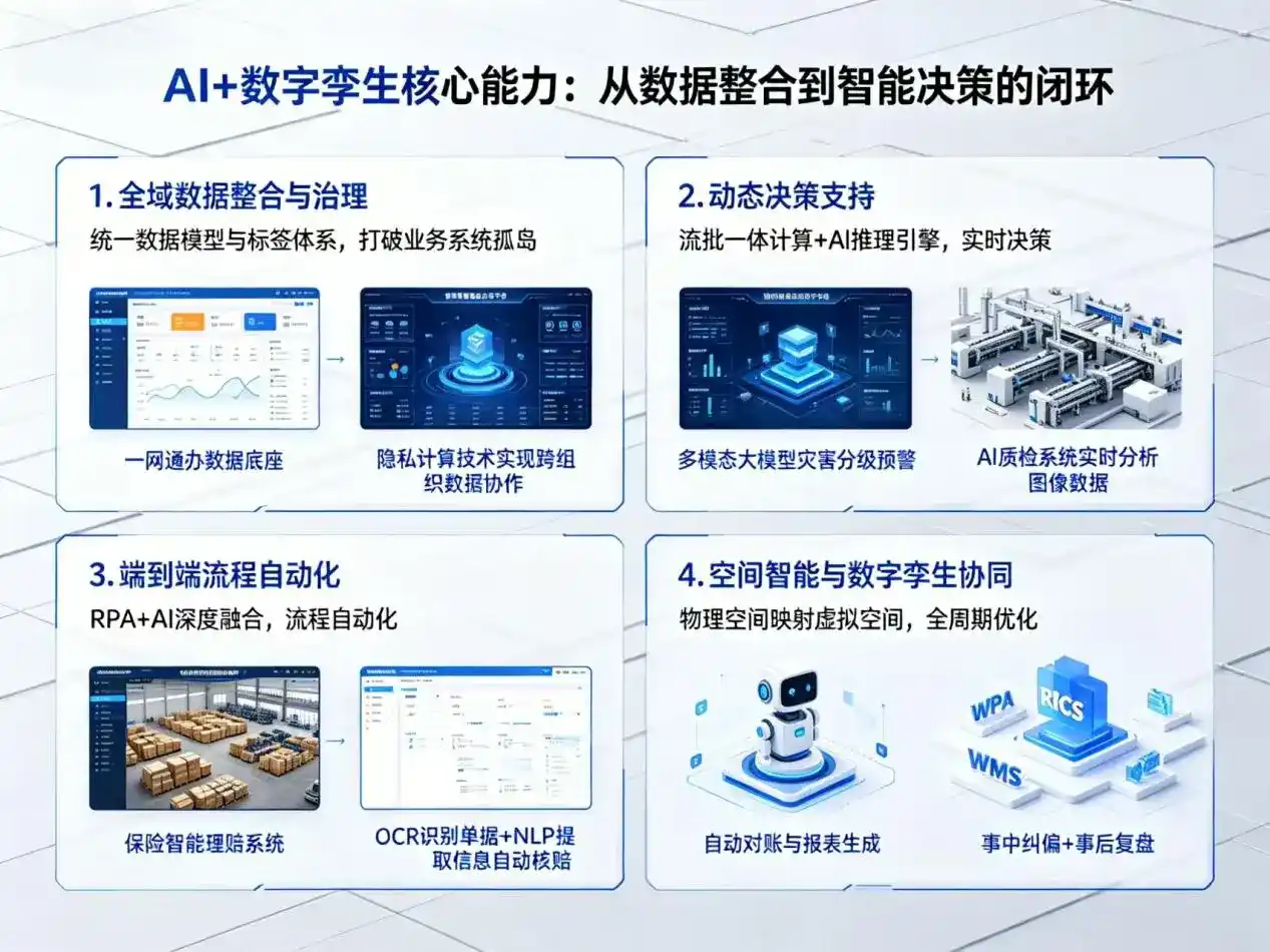 AI大模型落地优化服务｜解决拉孜县企业大模型响应慢、输出不准、成本偏高问题