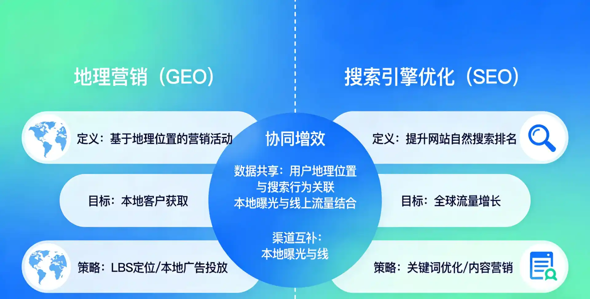 立足拉孜县，从用户需求与流量逻辑，解读GEO优化的落地价值与应用前景