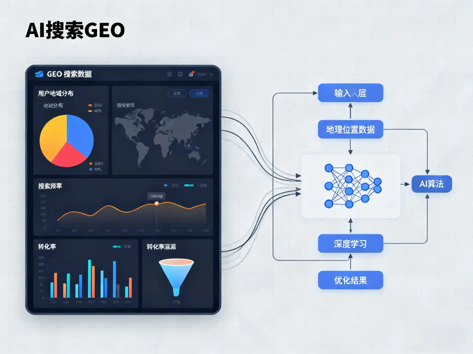 拉孜县GEO优化服务商该如何筛选？生成式引擎优化行业实践观察